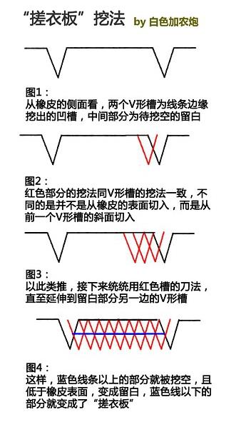 威廉希尔公司官网
章新手教程的图解示范搓衣板制作的细节